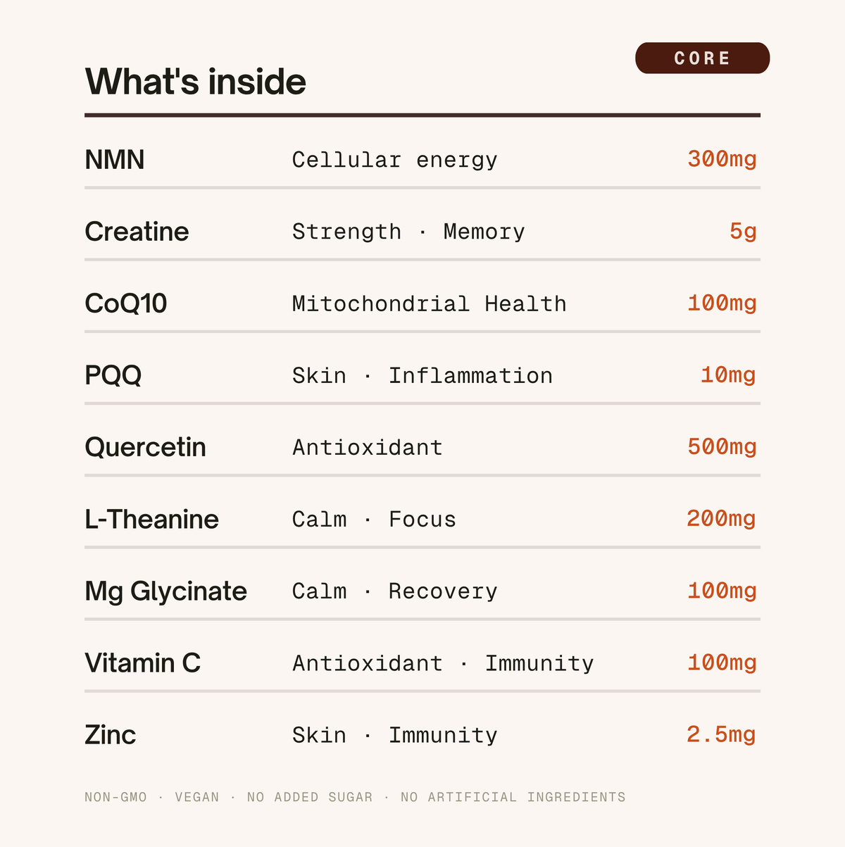 CORE cellular health & longevity drink mix ingredients